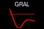 GRAL